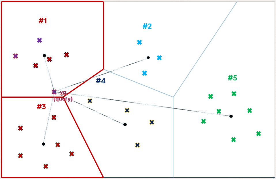Description of Figure 21-9 follows