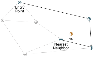 Description of Figure 21-2 follows