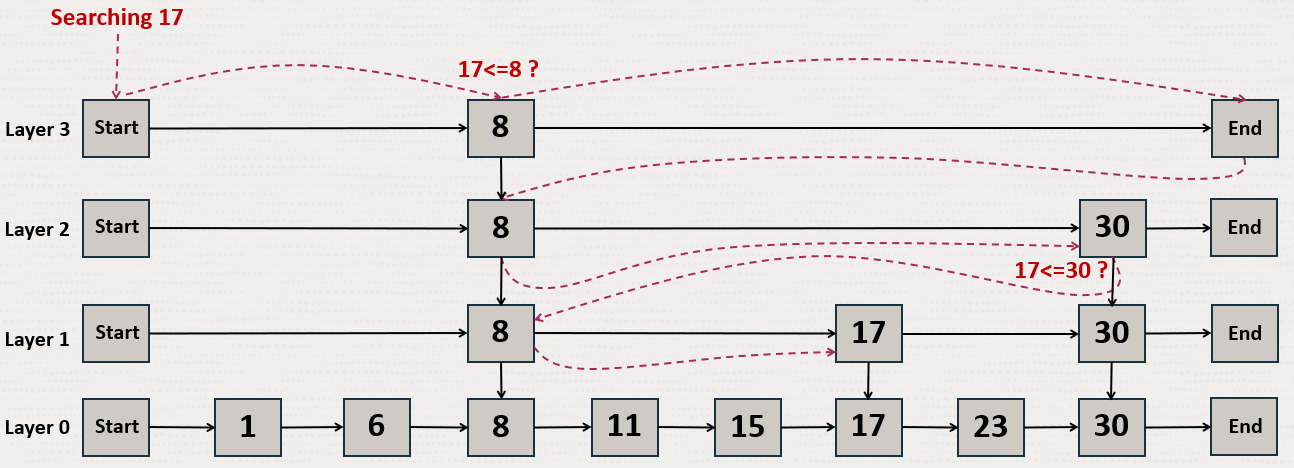 Description of Figure 21-3 follows