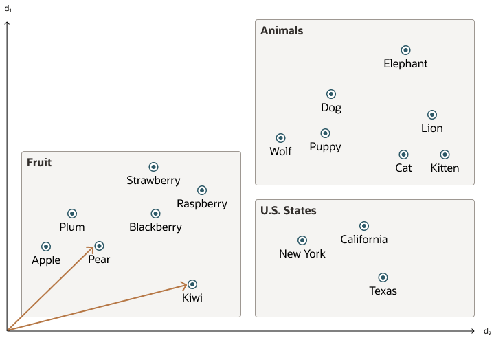 Description of vector_embeddings.eps follows