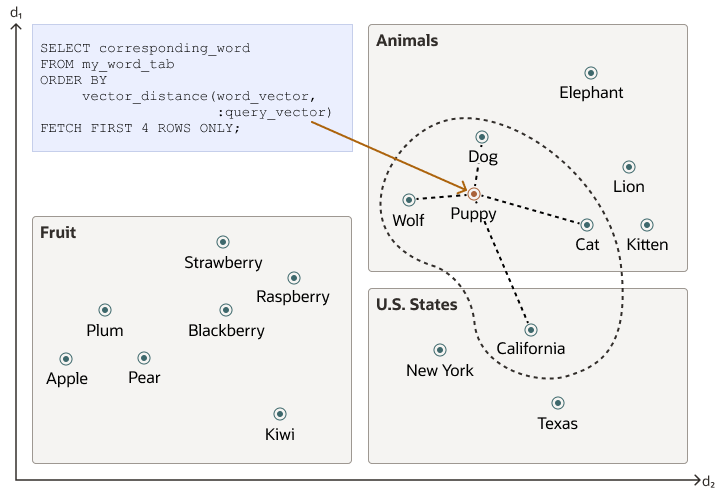 Description of vector_embeddings_similarity_search.eps follows