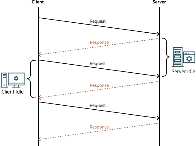 Description of Figure 22-1 follows