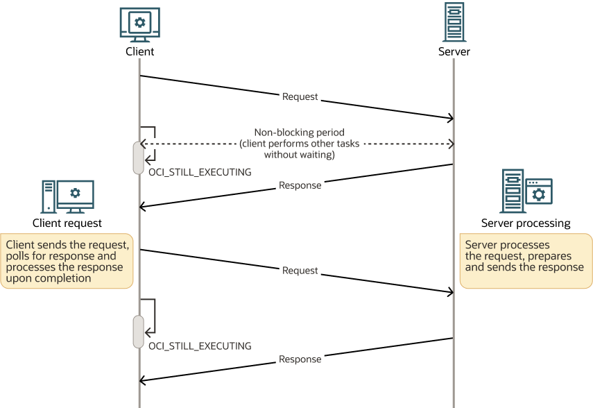 Description of Figure 22-2 follows