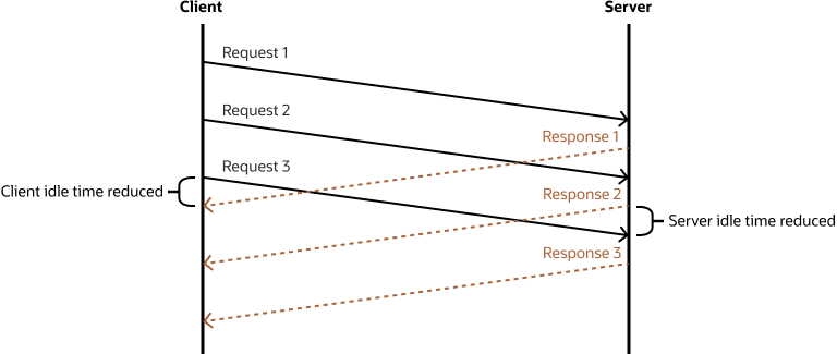 Description of Figure 22-3 follows