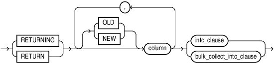 Description of static_returning_clause.eps follows