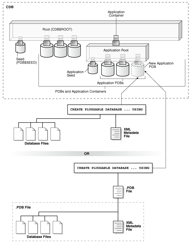 Description of Figure 10-2 follows Description of Figure 10-2 follows