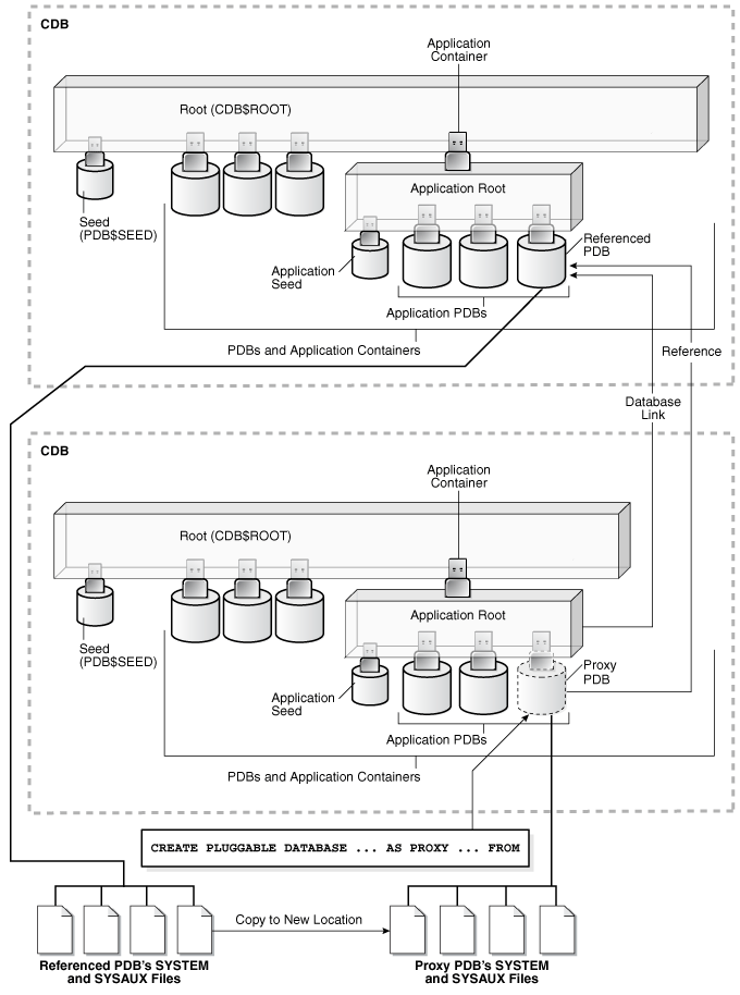 Description of Figure 11-2 follows Description of Figure 11-2 follows