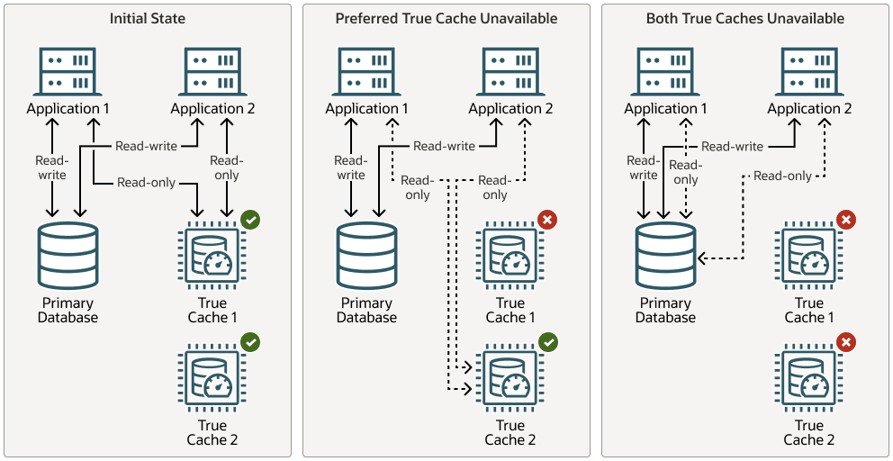 Description of tc_gds_singleton_ro.png follows