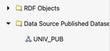 Data Source Published Datasets Navigator