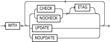Description of column_tags_clause.eps follows