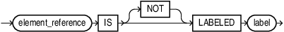 Description of is_labeled_predicate.eps follows
