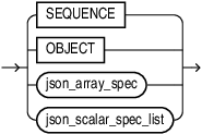 Description of json_modifier_spec.eps follows