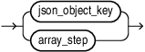 Description of json_prop_graph_obj_access_step.eps follows