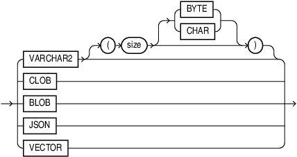 Description of json_query_return_type.eps follows