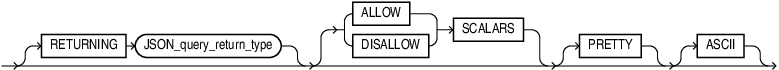 Description of json_query_returning_clause.eps follows
