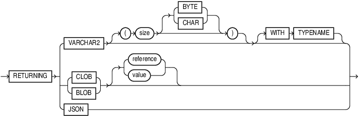 Description of json_returning_clause.eps follows