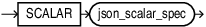 Description of json_scalar_spec_item.eps follows
