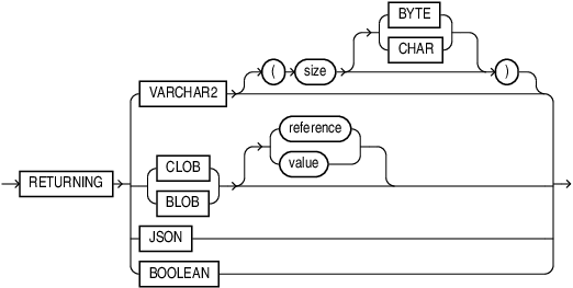 Description of json_transform_returning_clause.eps follows