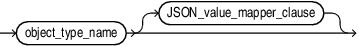 Description of json_value_return_object_instance.eps follows