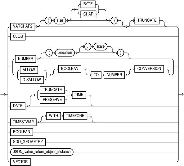 Description of json_value_return_type.eps follows