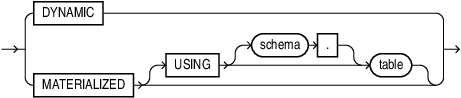 Description of level_group_type.eps follows