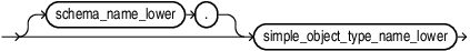 Description of object_type_name_lower.eps follows