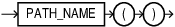 Description of path_name_function.eps follows