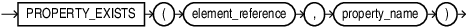 Description of property_exists_predicate.eps follows