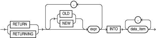 Description of returning_clause.eps follows