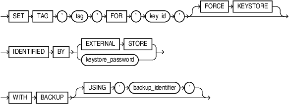 Description of set_key_tag.eps follows