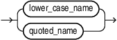 Description of simple_object_type_name_lower.eps follows
