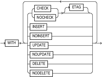 Description of table_tags_clause.eps follows