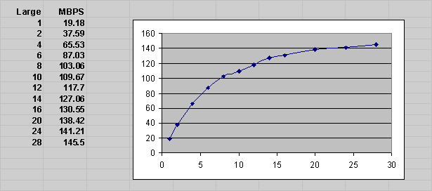 Description of Figure 18-2 follows