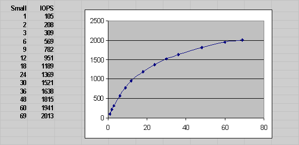 Description of Figure 18-3 follows