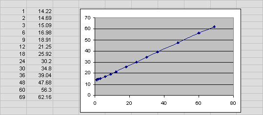 Description of Figure 18-4 follows