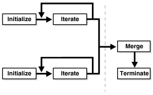 Description of Figure 12-1 follows Description of Figure 12-1 follows