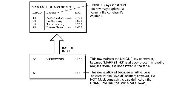 Description of Figure 13-1 follows Description of Figure 13-1 follows