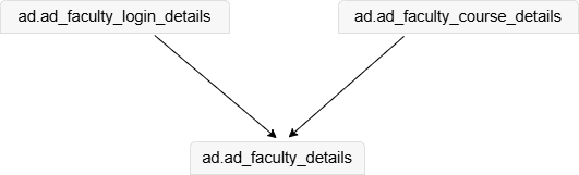 Chasm-Trap Non-RWOQ Query Having no RWT Chasm-Trap Non-RWOQ Query Having no RWT