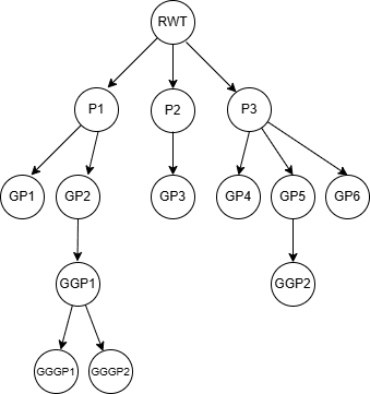 Moderately Complex RWOQ Join Graph Moderately Complex RWOQ Join Graph