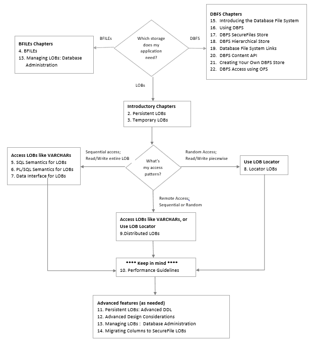 This picture contains a flow chart that elaborates how to navigate this book. This picture contains a flow chart that elaborates how to navigate this book.