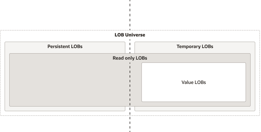 Relationship between different LOBs Relationship between different LOBs