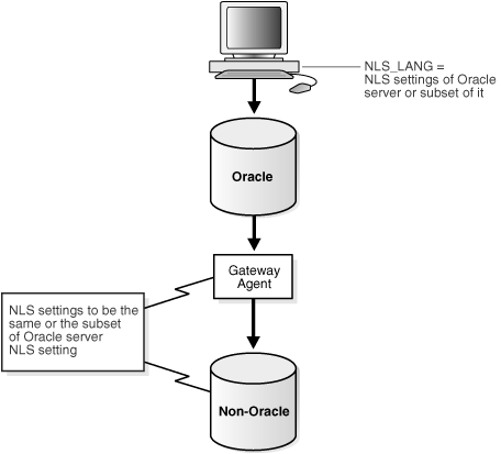 Description of Figure 32-8 follows