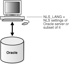 Description of Figure 32-6 follows