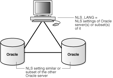 Description of Figure 32-7 follows