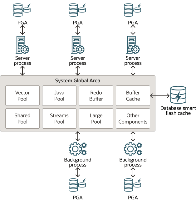 Description of Figure 4-1 follows Description of Figure 4-1 follows