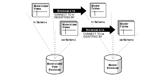 Description of Figure 39-1 follows Description of Figure 39-1 follows