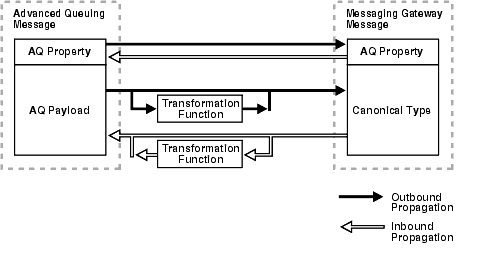 Description of Figure C-3 follows Description of Figure C-3 follows