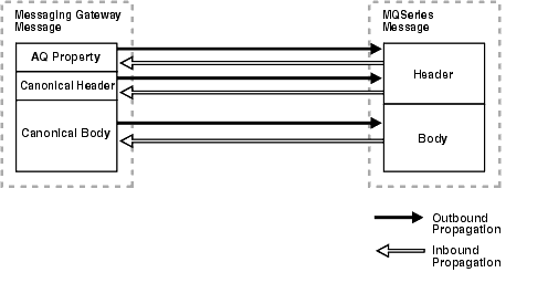 Description of Figure C-4 follows Description of Figure C-4 follows