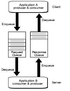 Description of Figure 1-2 follows Description of Figure 1-2 follows