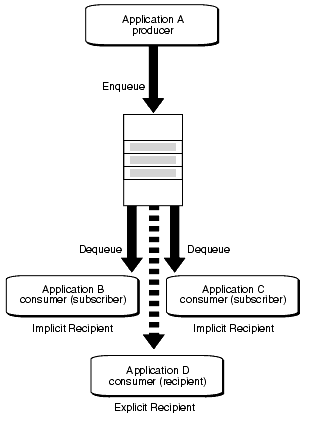 Description of Figure 1-4 follows Description of Figure 1-4 follows